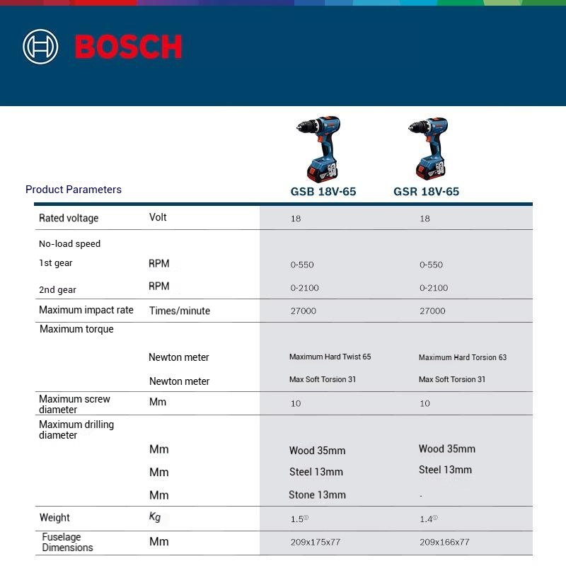 BOSCH GSR 18V-65 GSB 18V-65 Br - Bosch Drill Gsb 18V review and price